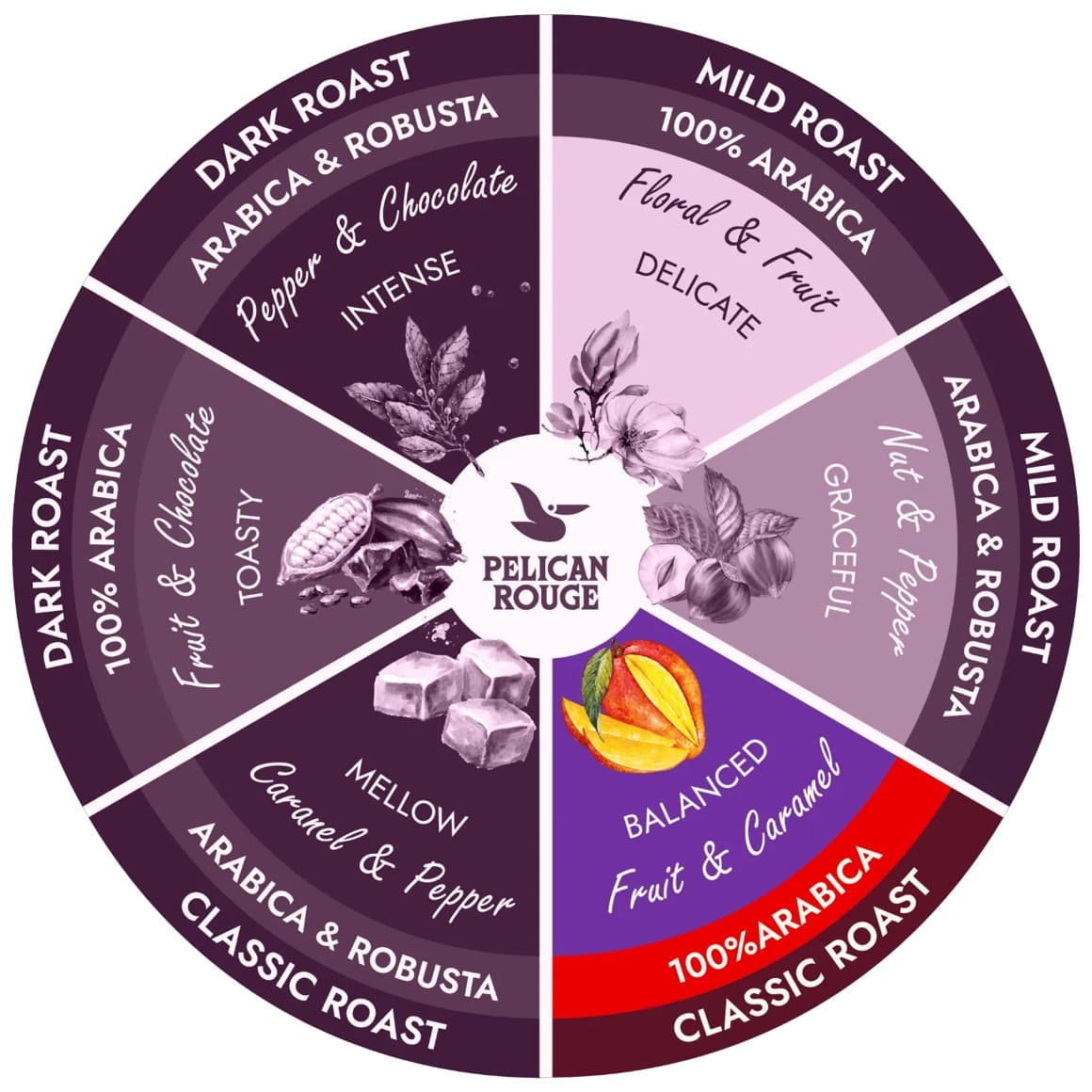 Pelican Rouge kaffibaunir Calme 1kg 2