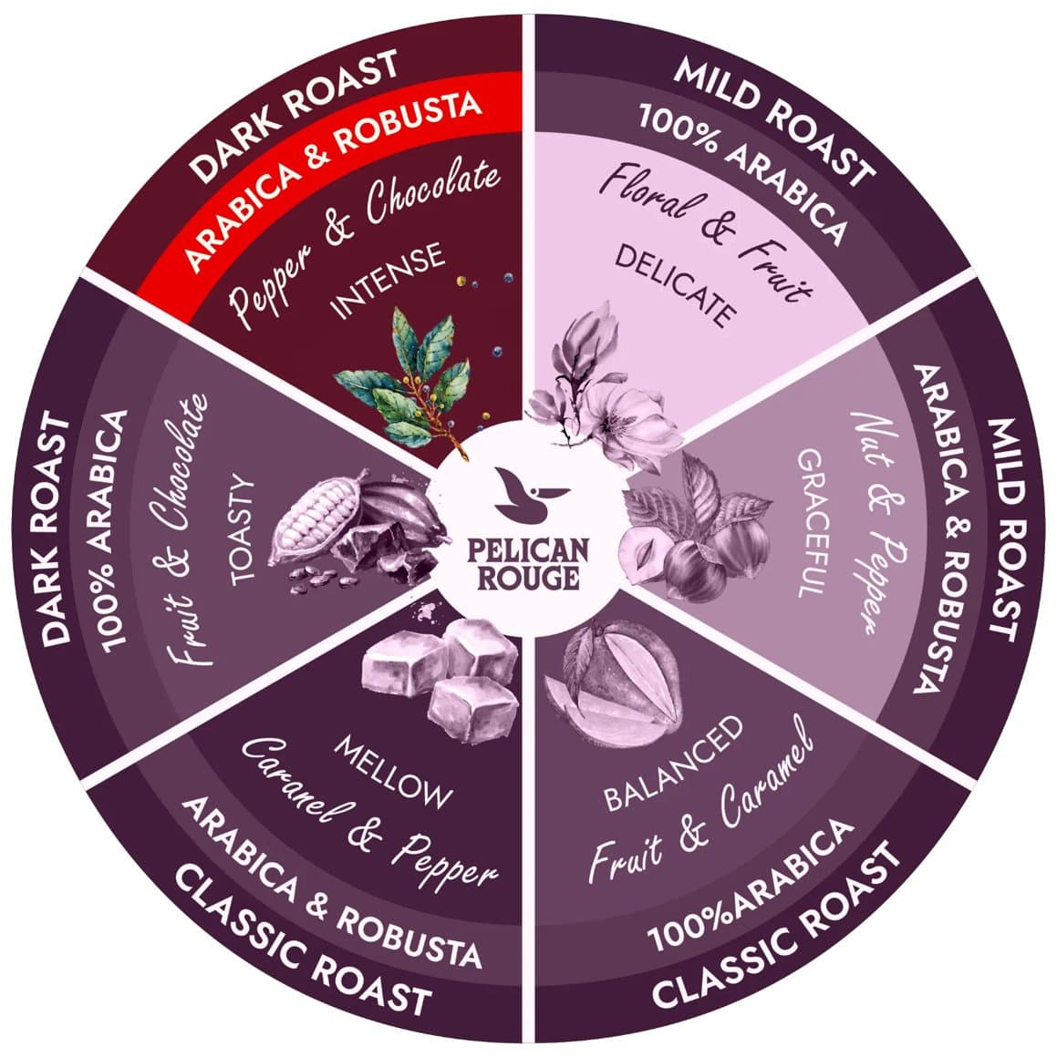 Pelican Rouge kaffibaunir Dynamique 1kg 2