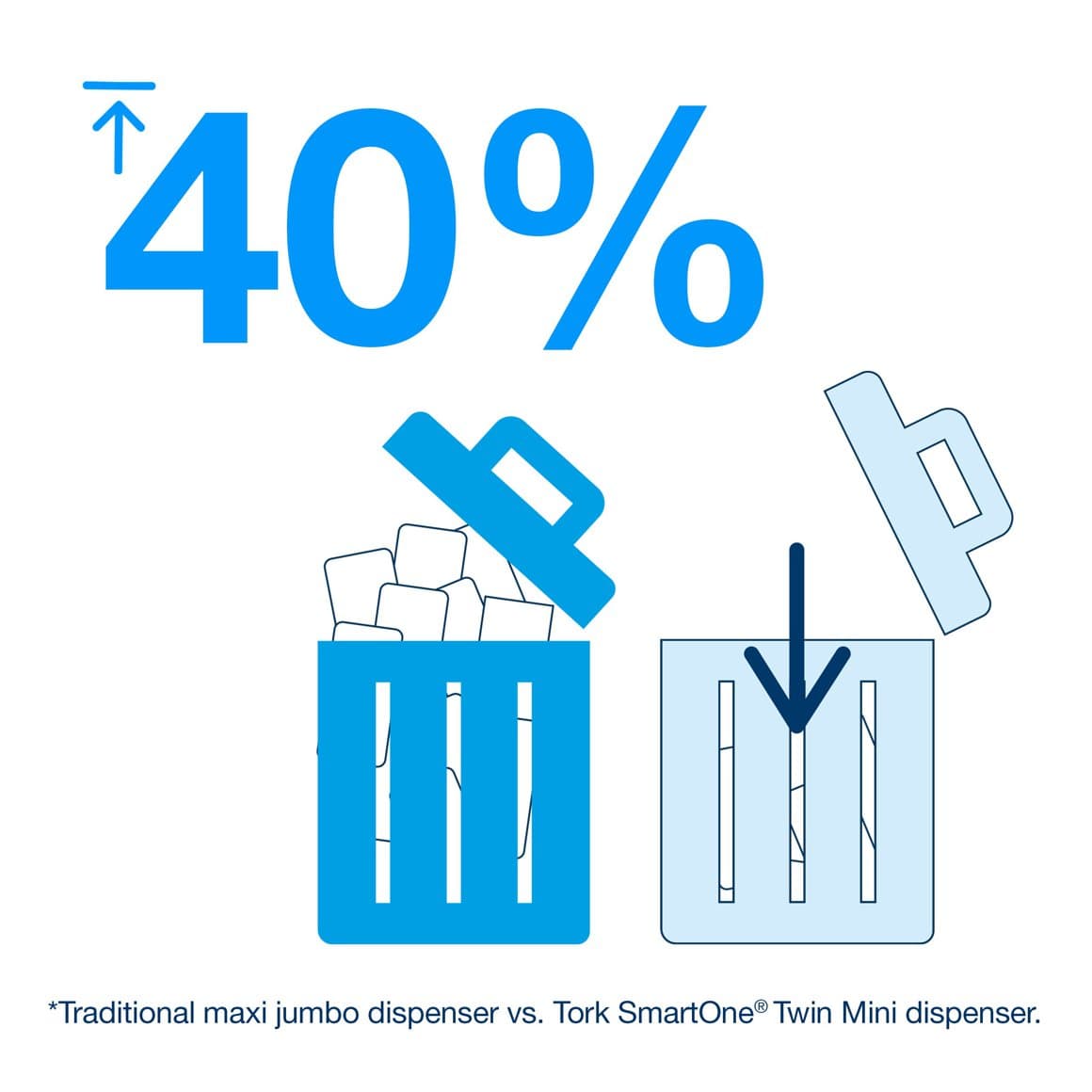 Tork SmartOne WC statíf hvítt T8 5