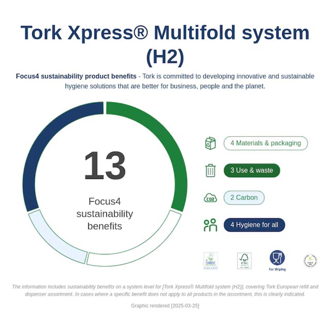 Tork Xpress® Soft Multifold 2l 3780stk E H2 7